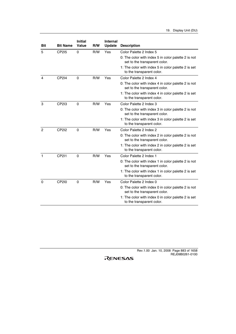 Renesas SH7781 User Manual | Page 913 / 1692