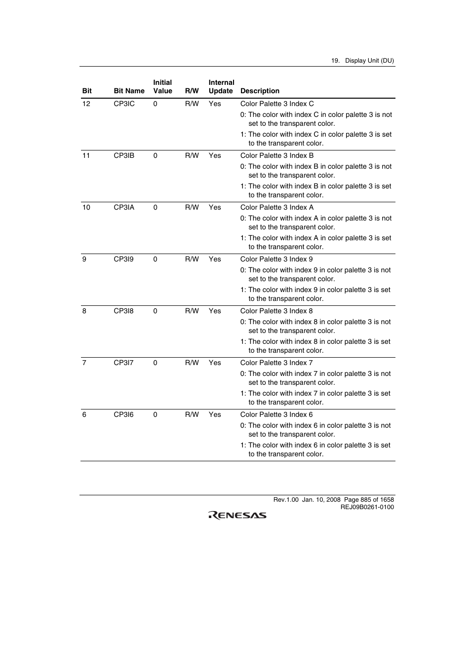 Renesas SH7781 User Manual | Page 915 / 1692