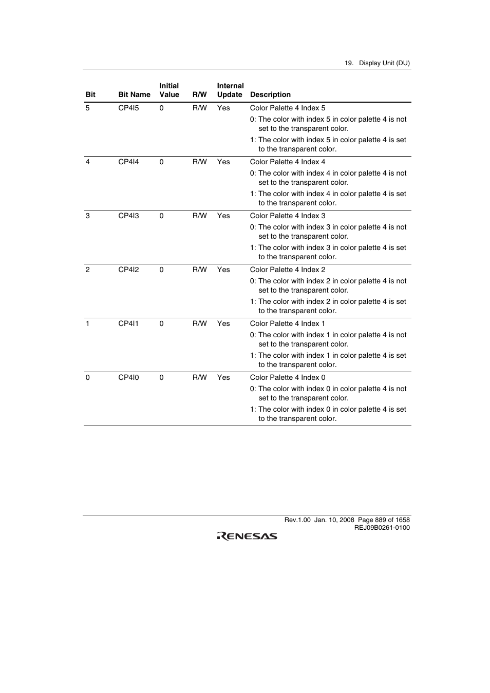 Renesas SH7781 User Manual | Page 919 / 1692