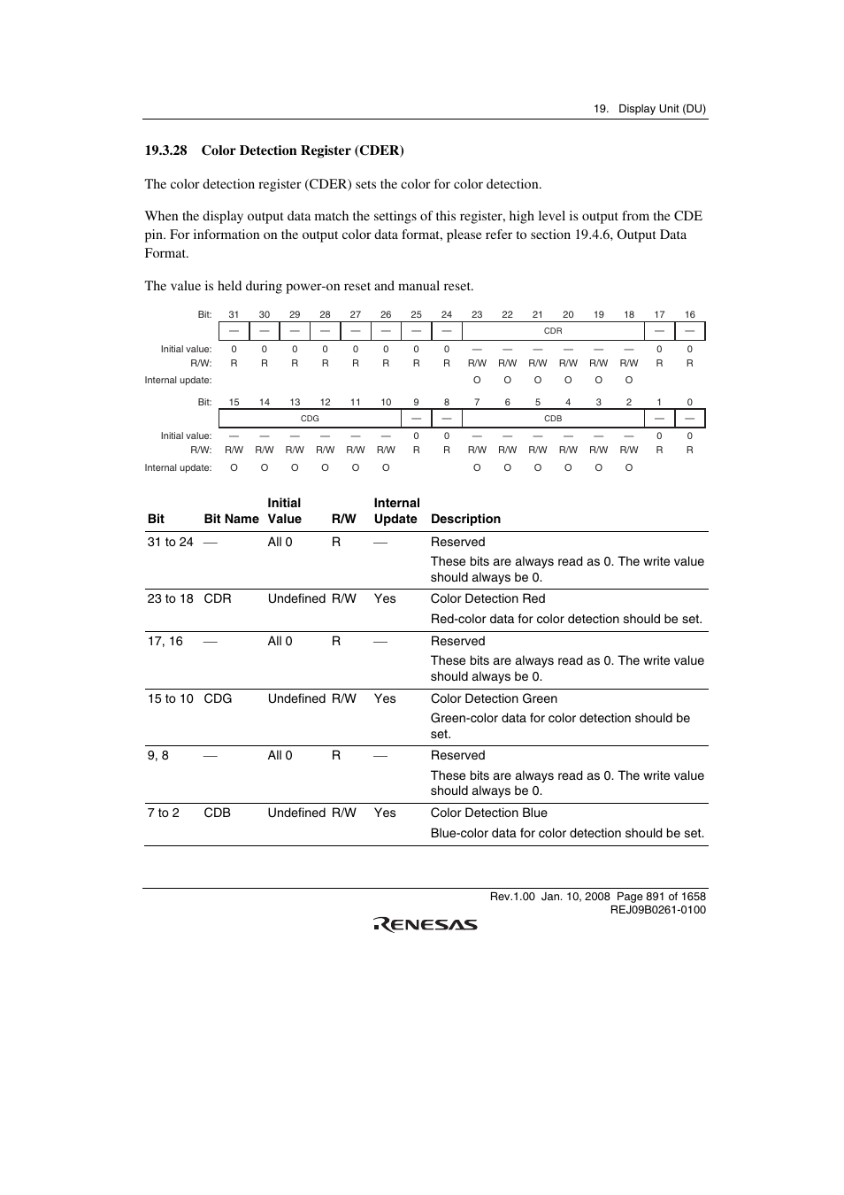 28 color detection register (cder) | Renesas SH7781 User Manual | Page 921 / 1692