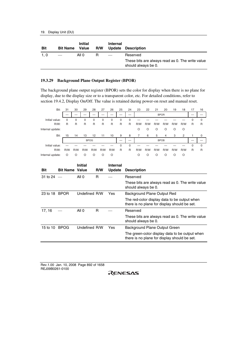 29 background plane output register (bpor) | Renesas SH7781 User Manual | Page 922 / 1692