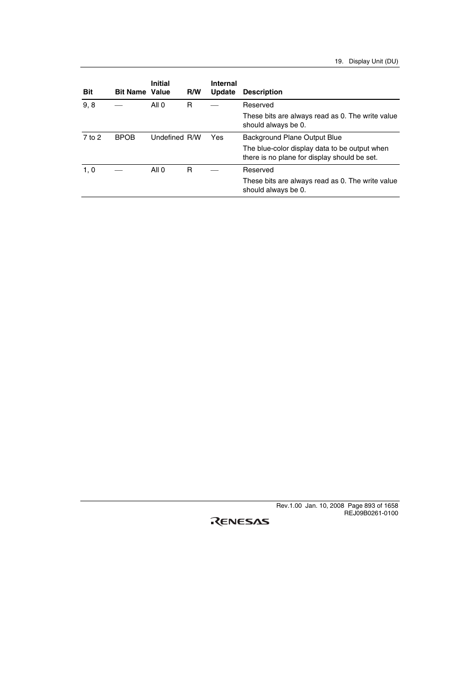 Renesas SH7781 User Manual | Page 923 / 1692