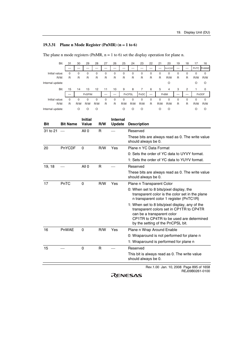 31 plane n mode register (pnmr) (n = 1 to 6) | Renesas SH7781 User Manual | Page 925 / 1692