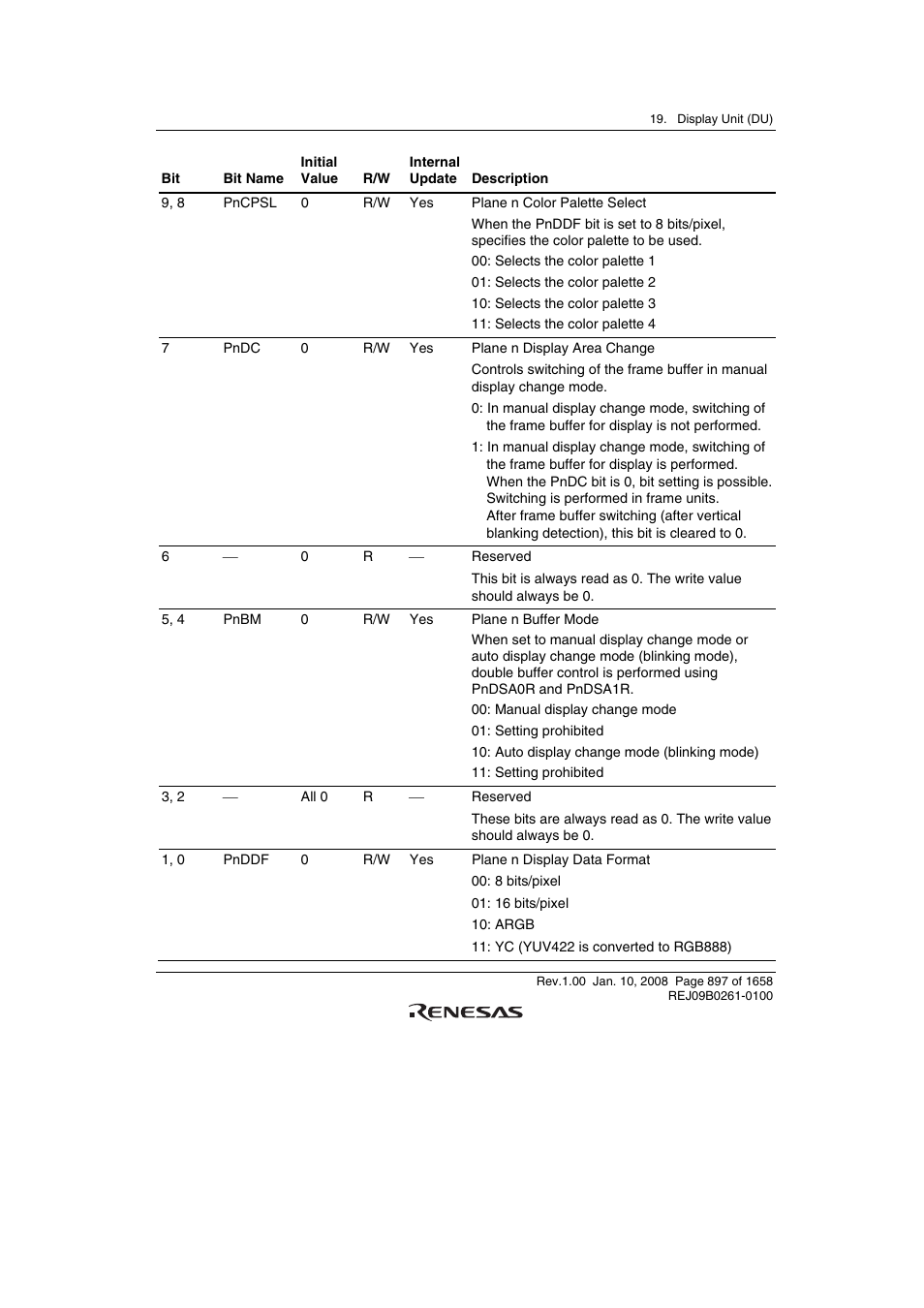 Renesas SH7781 User Manual | Page 927 / 1692