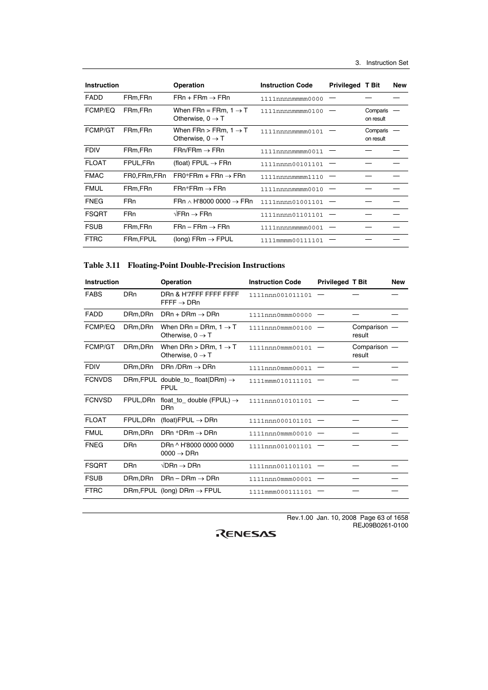 Renesas SH7781 User Manual | Page 93 / 1692