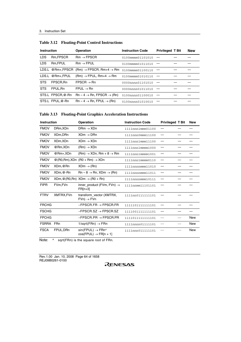 Table 3.12 floating-point control instructions | Renesas SH7781 User Manual | Page 94 / 1692