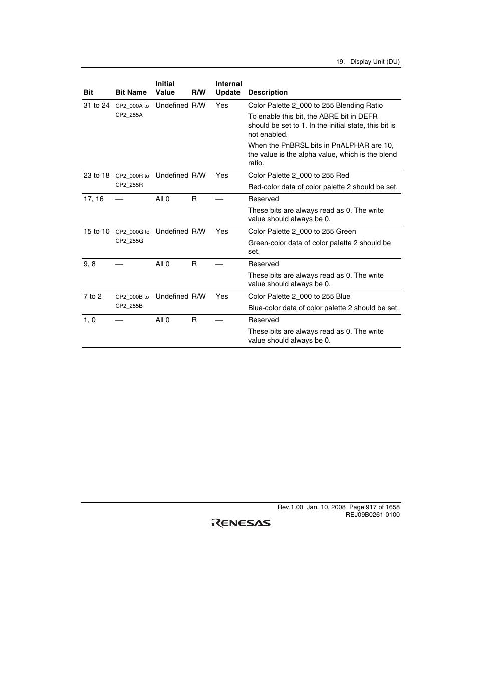 Renesas SH7781 User Manual | Page 947 / 1692