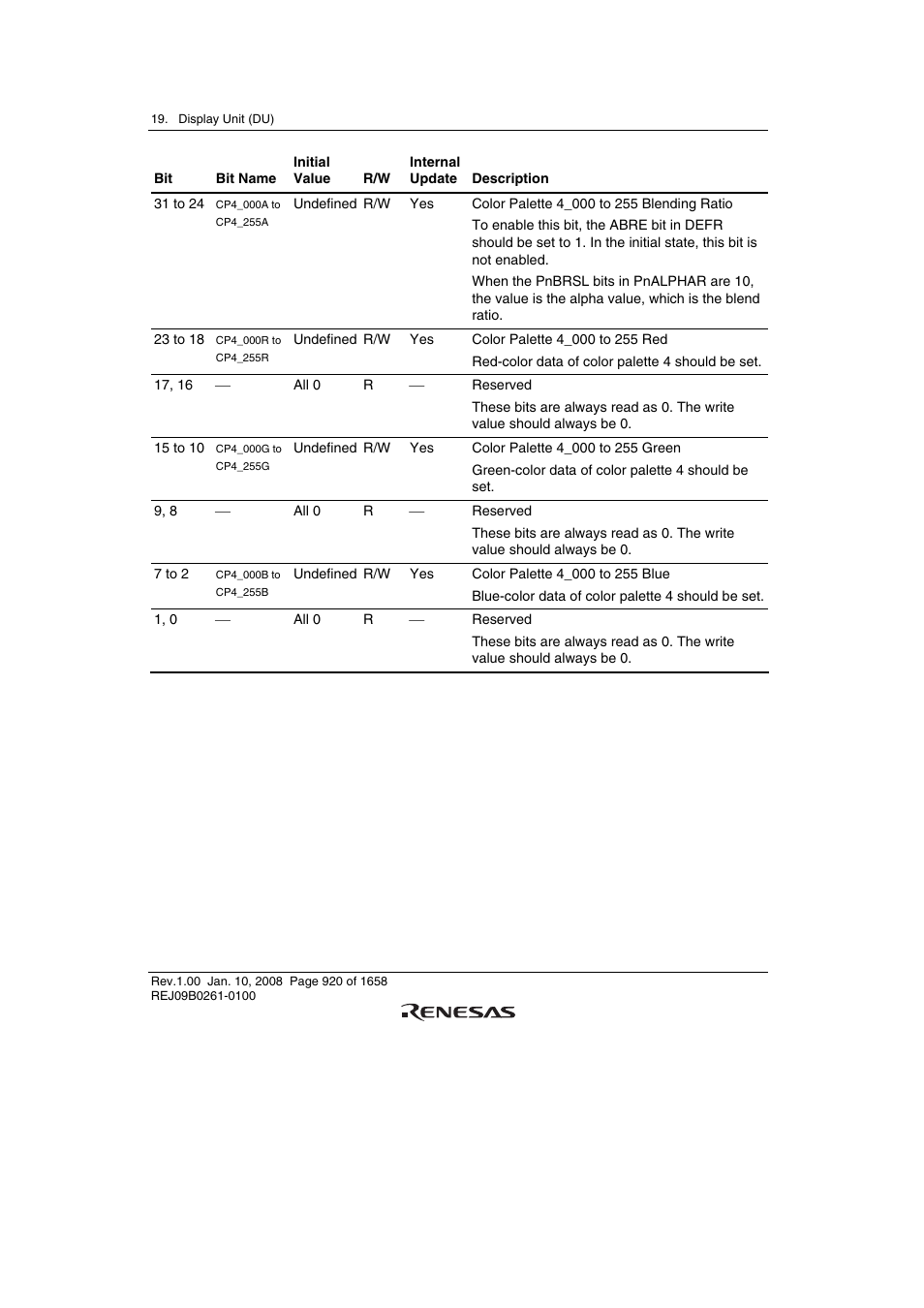 Renesas SH7781 User Manual | Page 950 / 1692