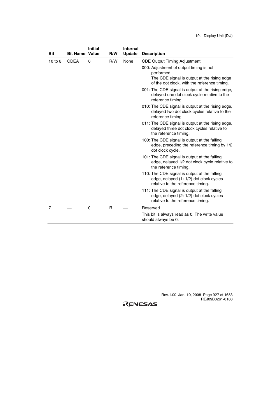 Renesas SH7781 User Manual | Page 957 / 1692