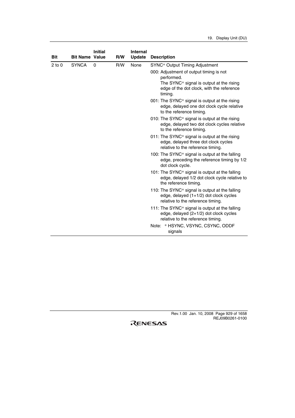 Renesas SH7781 User Manual | Page 959 / 1692