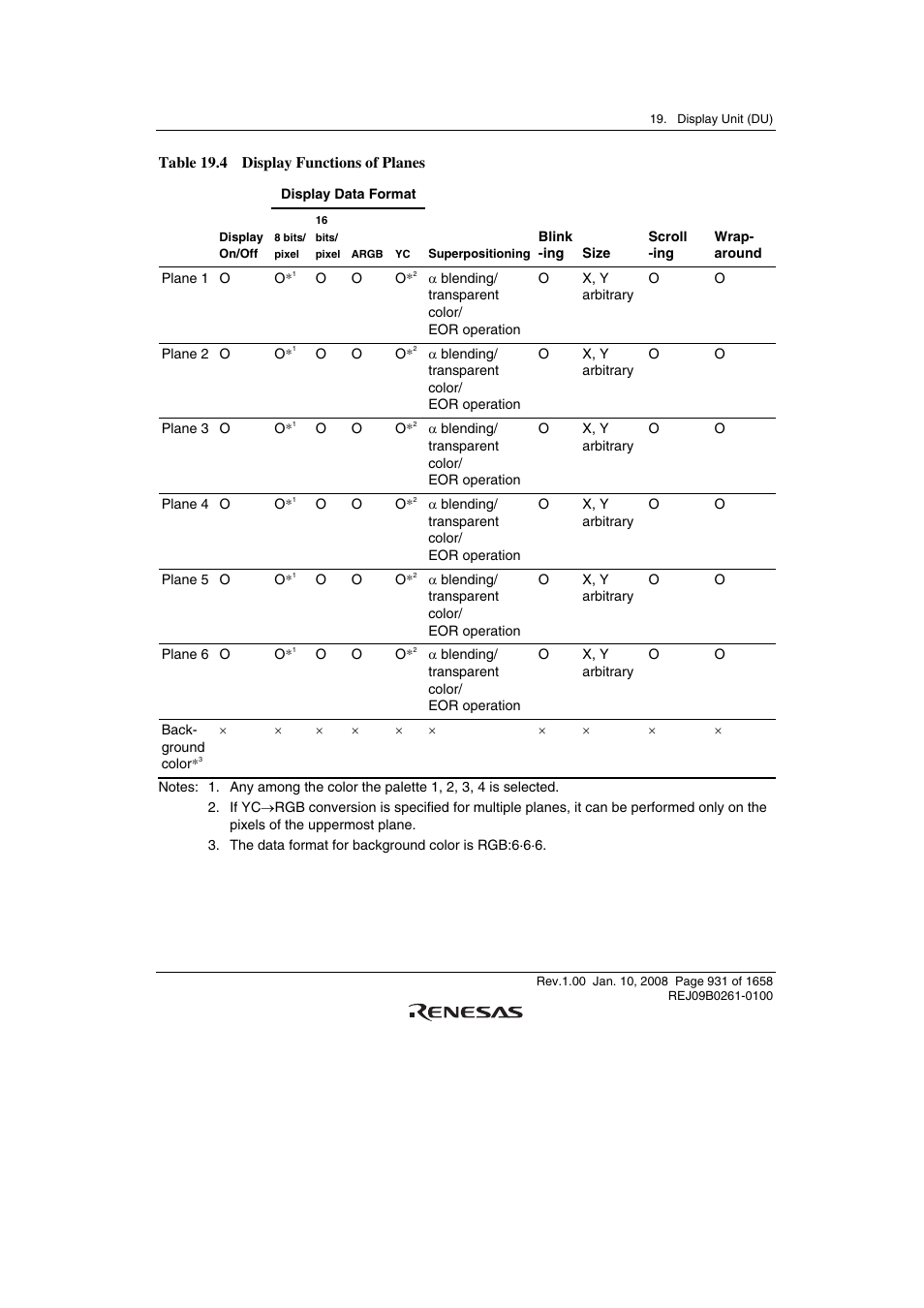 Renesas SH7781 User Manual | Page 961 / 1692