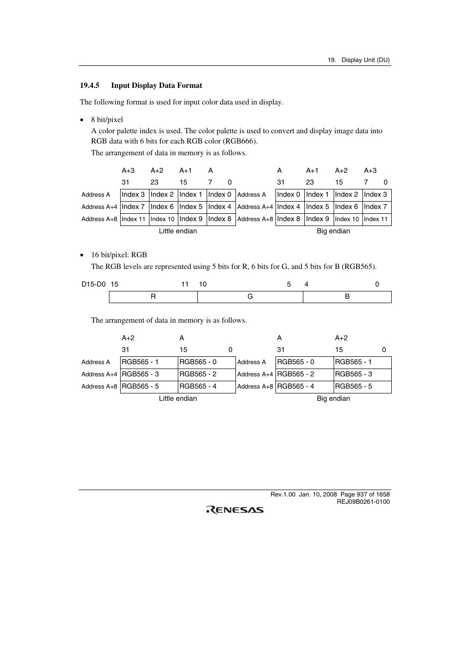 5 input display data format | Renesas SH7781 User Manual | Page 967 / 1692