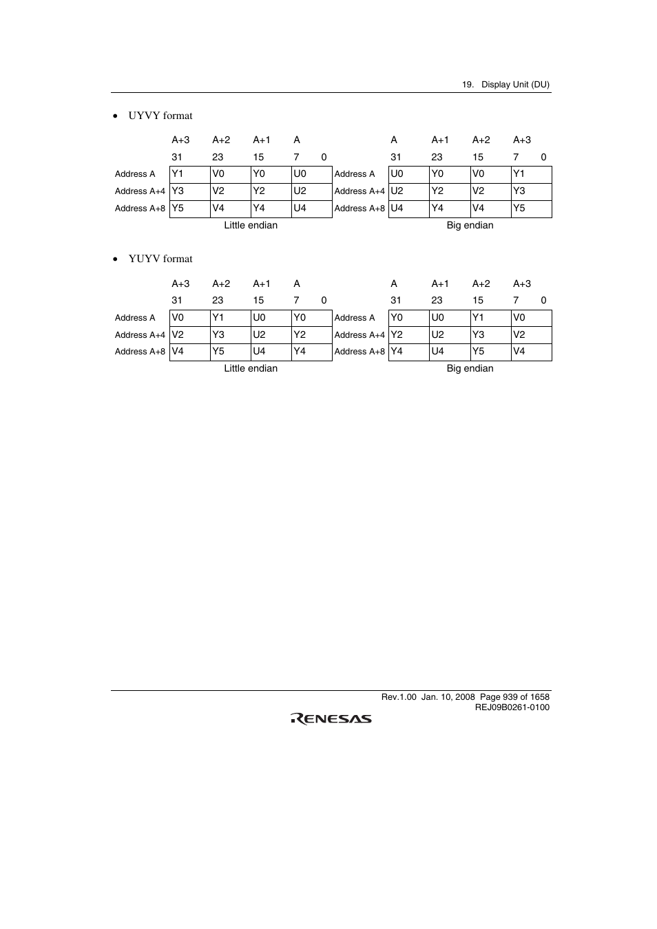 Renesas SH7781 User Manual | Page 969 / 1692