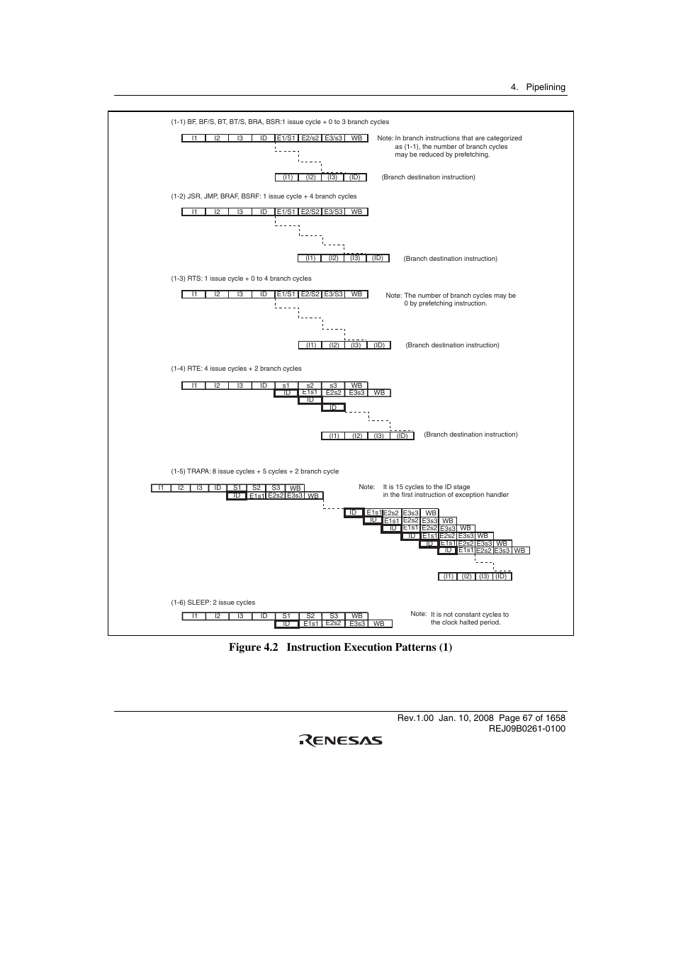 Figure 4.2 instruction execution patterns (1) | Renesas SH7781 User Manual | Page 97 / 1692