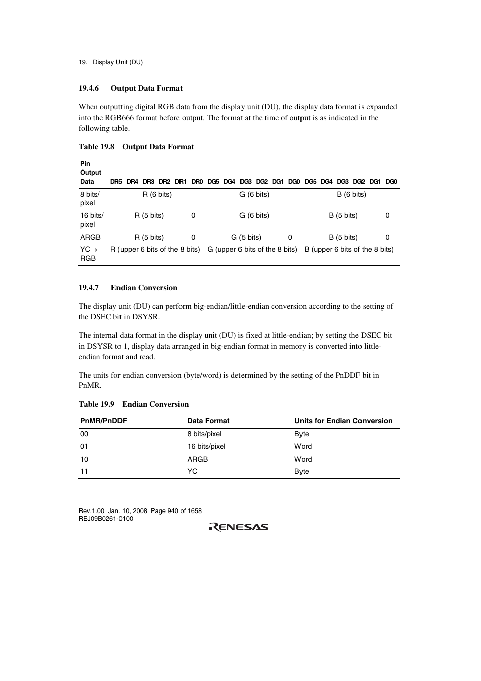 6 output data format, 7 endian conversion | Renesas SH7781 User Manual | Page 970 / 1692