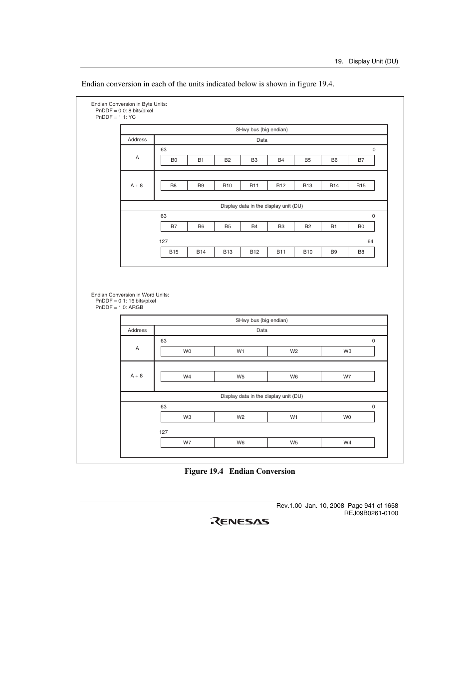 Figure 19.4 endian conversion | Renesas SH7781 User Manual | Page 971 / 1692