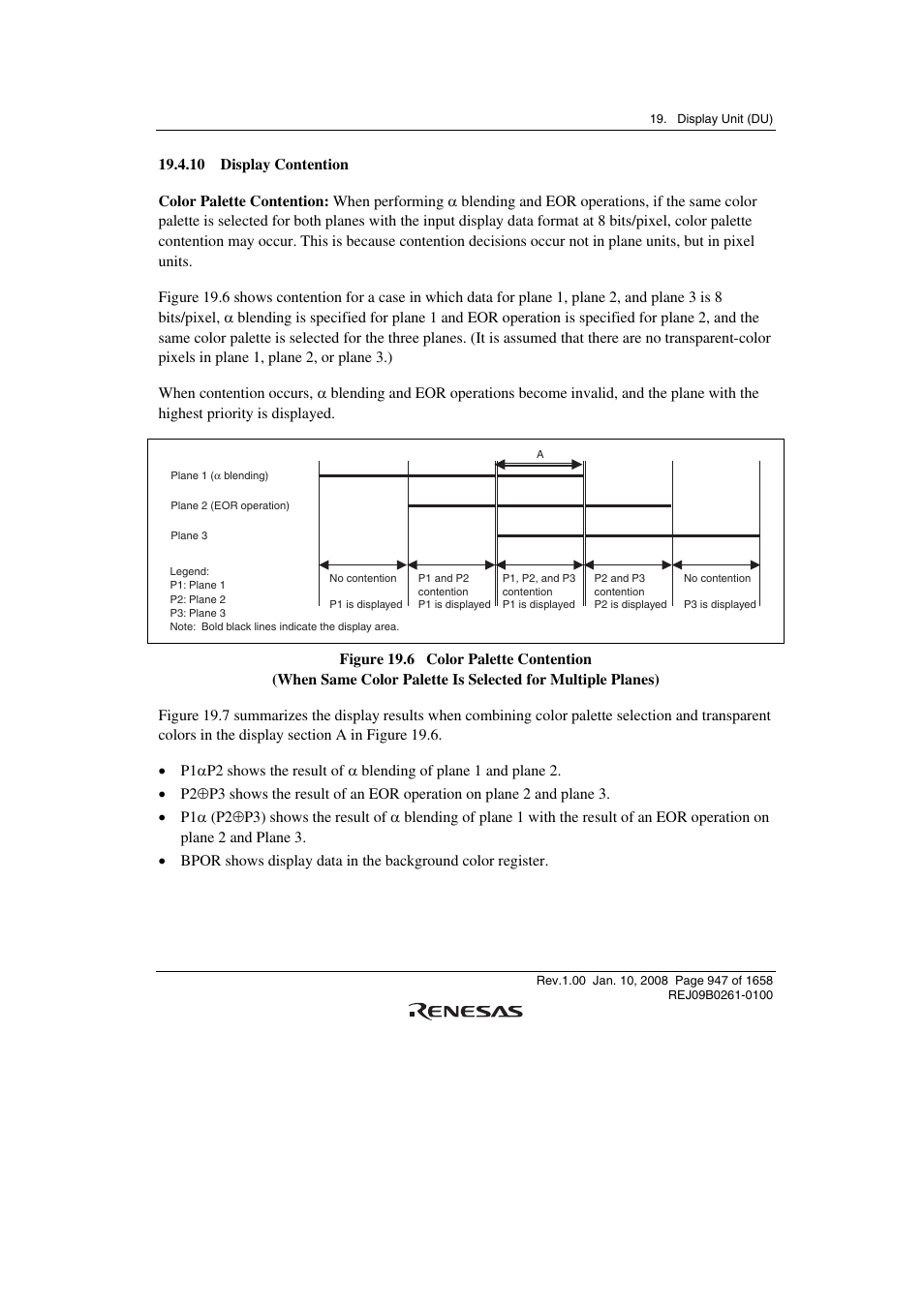 10 display contention | Renesas SH7781 User Manual | Page 977 / 1692