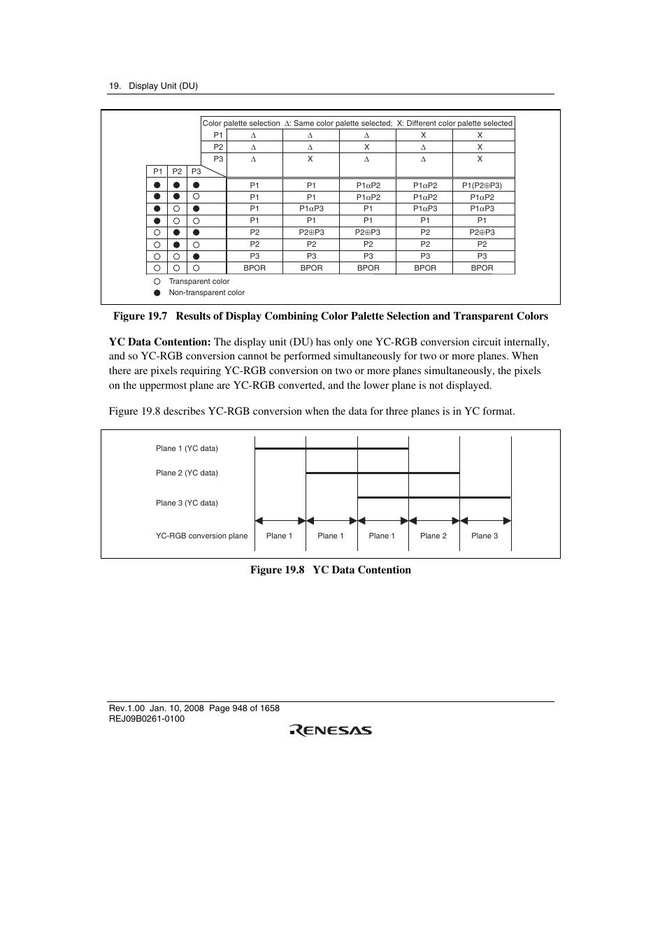 Figure 19.8 yc data contention | Renesas SH7781 User Manual | Page 978 / 1692