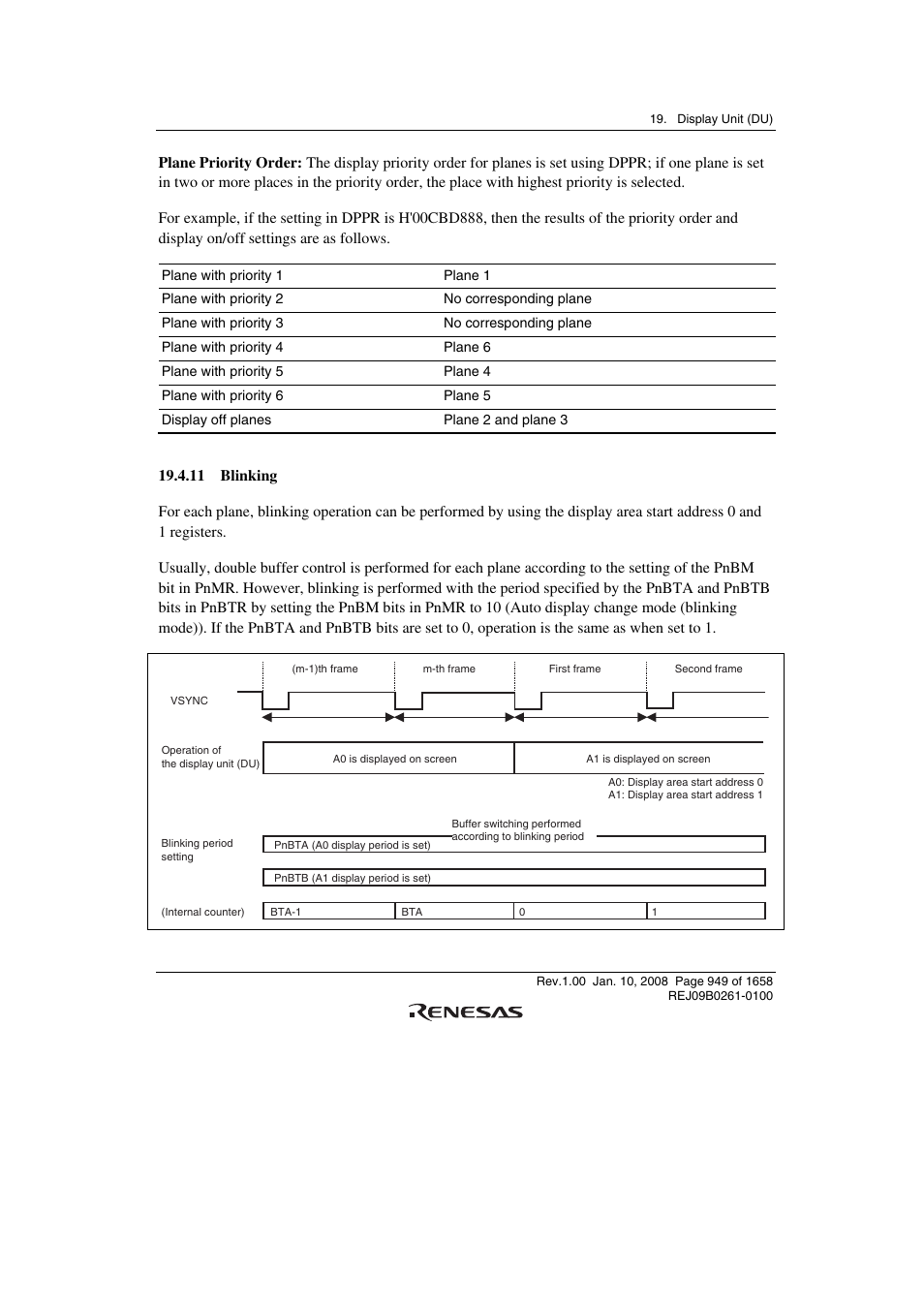 11 blinking | Renesas SH7781 User Manual | Page 979 / 1692