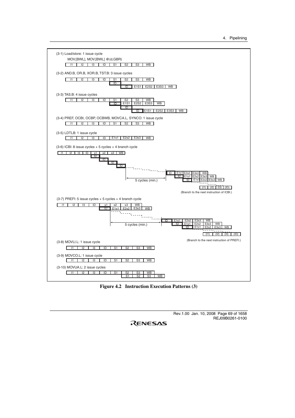 Figure 4.2 instruction execution patterns (3) | Renesas SH7781 User Manual | Page 99 / 1692