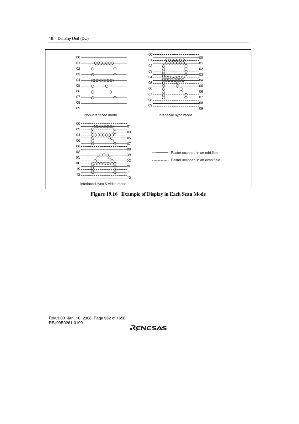 Figure 19.16 example of display in each scan mode | Renesas SH7781 User Manual | Page 992 / 1692