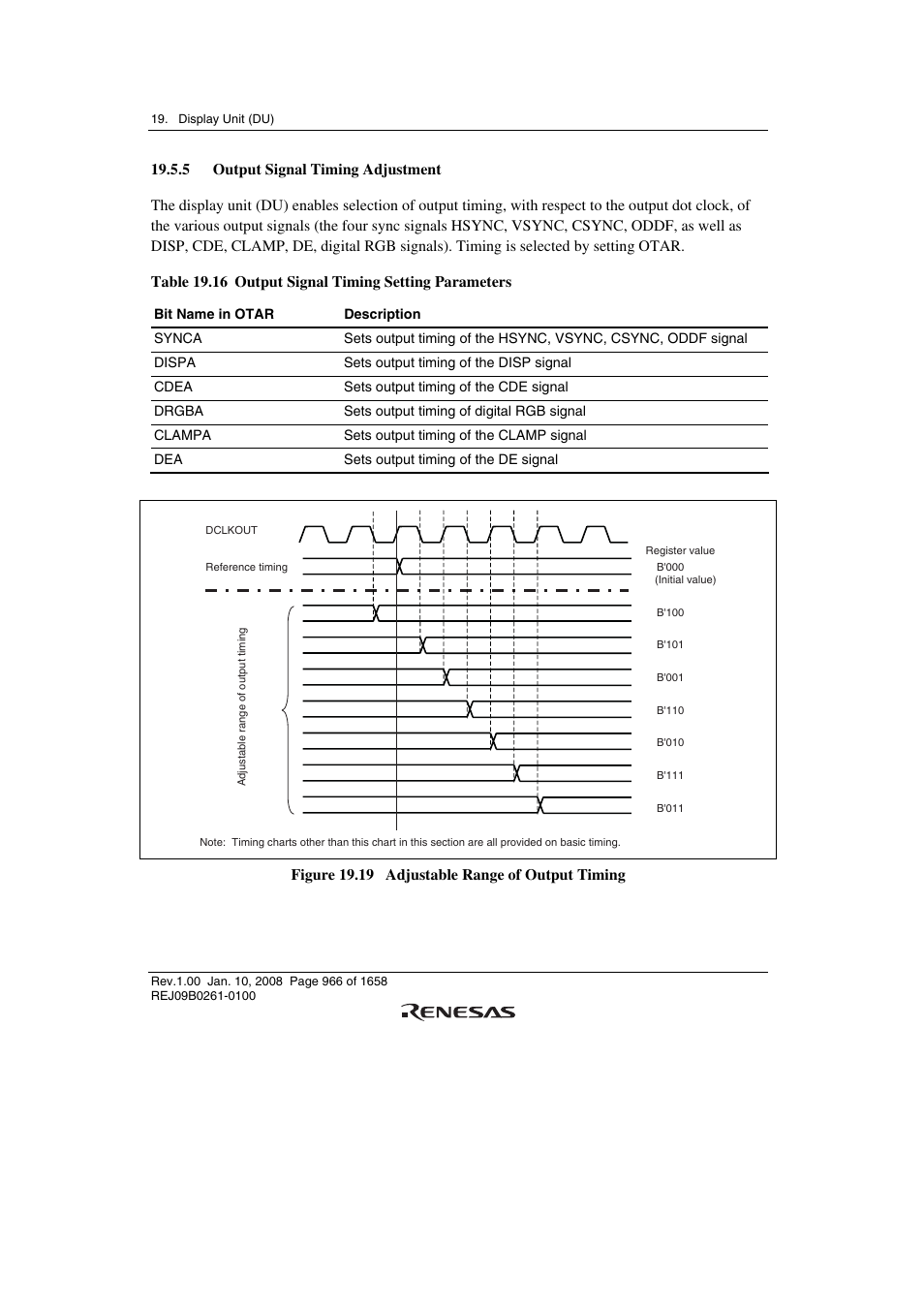 5 output signal timing adjustment | Renesas SH7781 User Manual | Page 996 / 1692