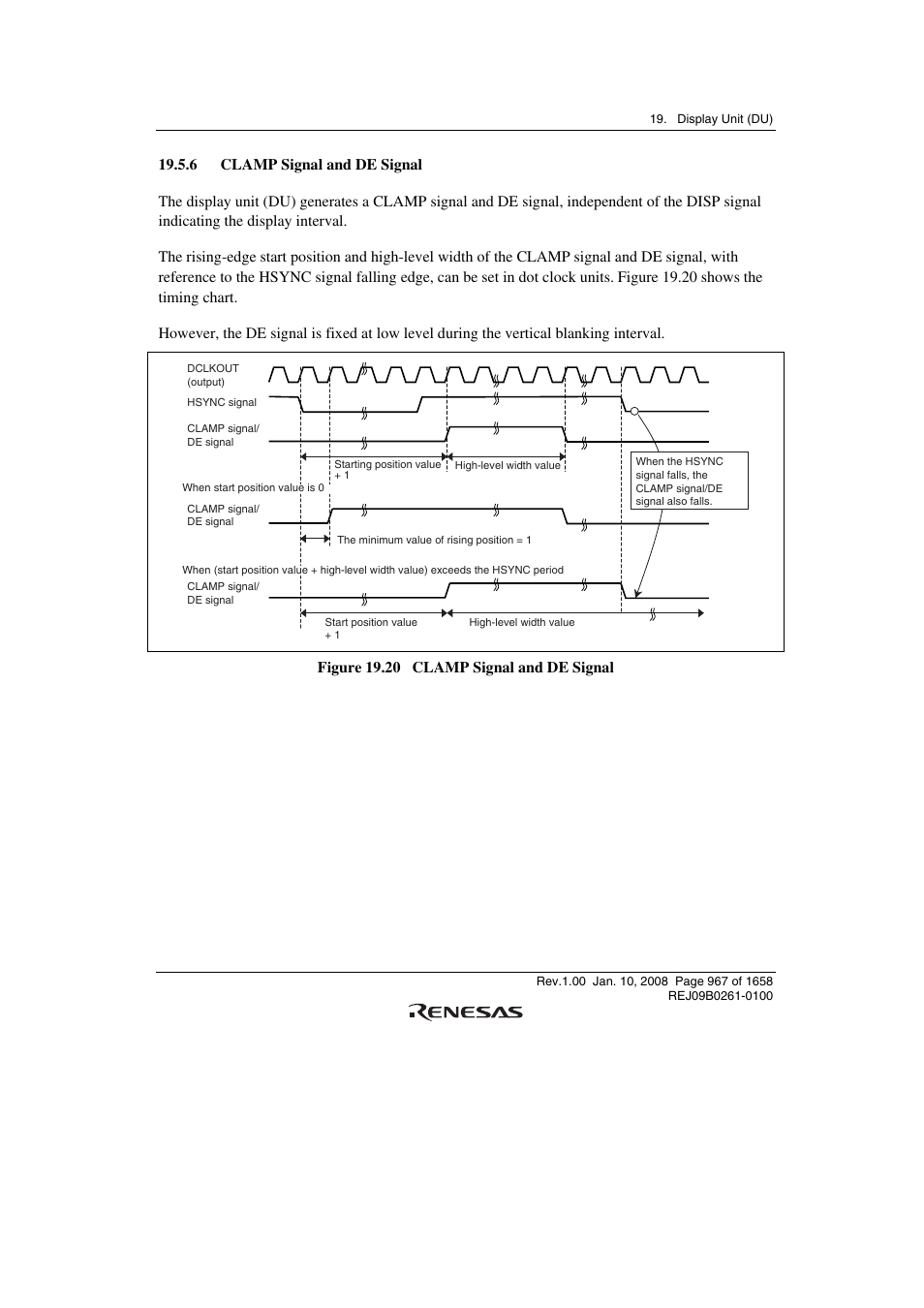 6 clamp signal and de signal | Renesas SH7781 User Manual | Page 997 / 1692