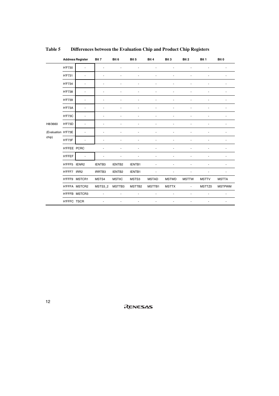 Renesas H8/36109 User Manual | Page 25 / 30