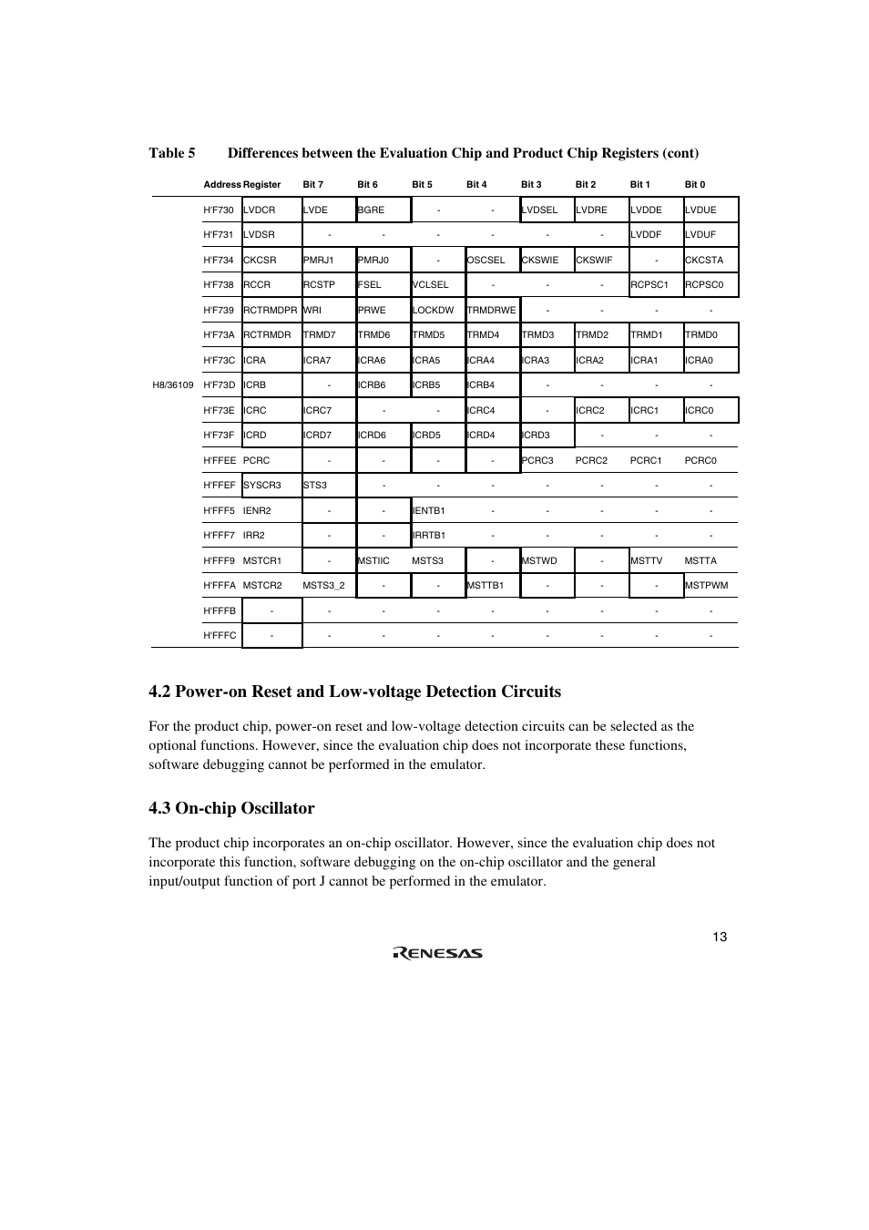 3 on-chip oscillator | Renesas H8/36109 User Manual | Page 26 / 30