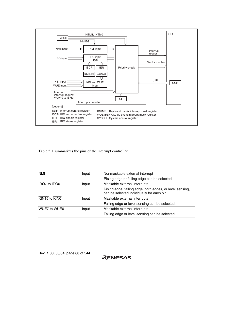 2 input/output pins | Renesas H8S/2111B User Manual | Page 102 / 582