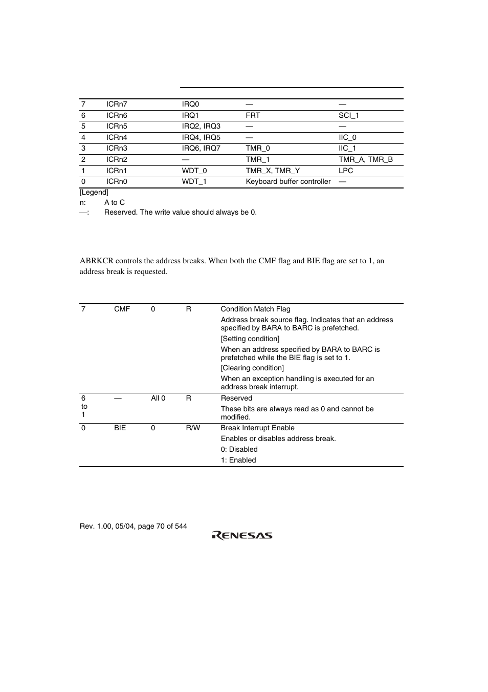 2 address break control register (abrkcr) | Renesas H8S/2111B User Manual | Page 104 / 582