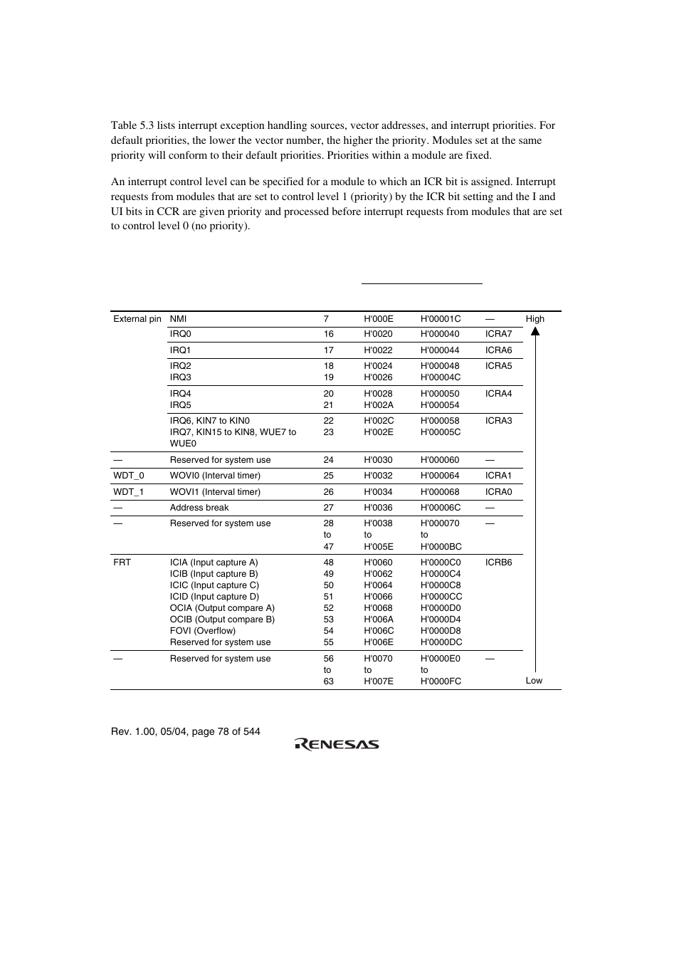 5 interrupt exception handling vector table | Renesas H8S/2111B User Manual | Page 112 / 582
