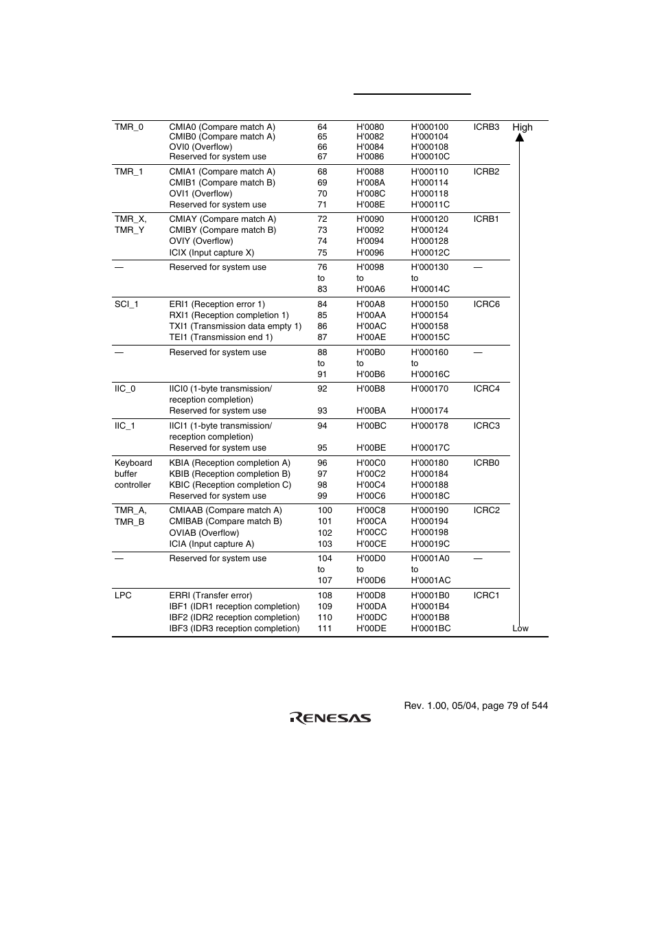 Renesas H8S/2111B User Manual | Page 113 / 582