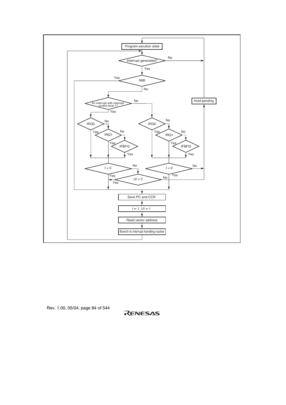 Renesas H8S/2111B User Manual | Page 118 / 582