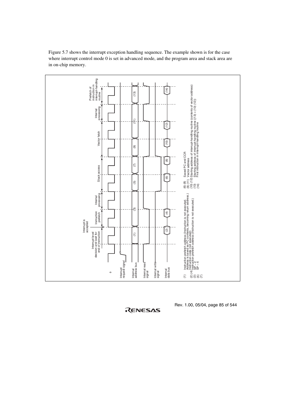 3 interrupt exception handling sequence, Figure 5.7 interrupt exception handling | Renesas H8S/2111B User Manual | Page 119 / 582