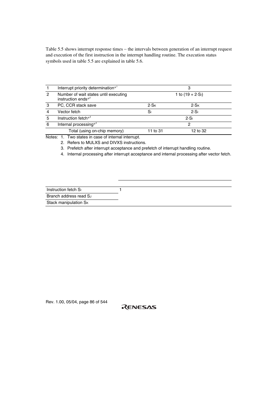 4 interrupt response times | Renesas H8S/2111B User Manual | Page 120 / 582