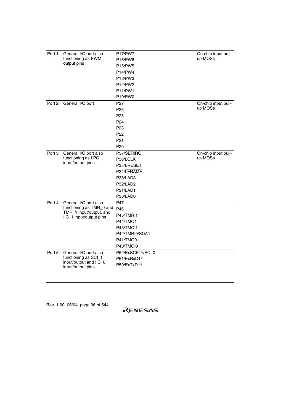 Renesas H8S/2111B User Manual | Page 130 / 582