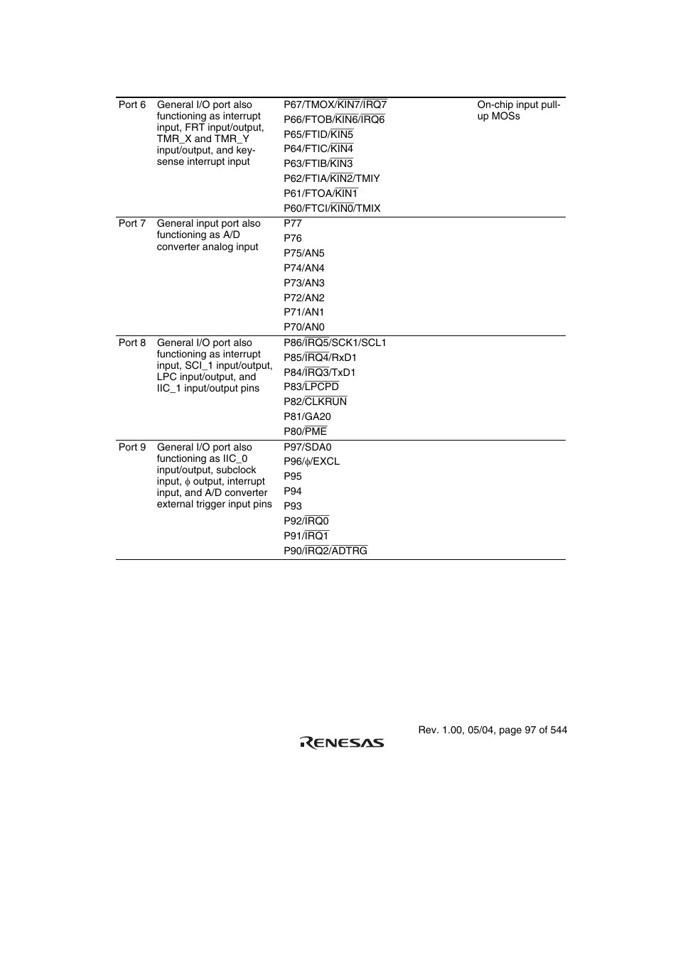 Renesas H8S/2111B User Manual | Page 131 / 582