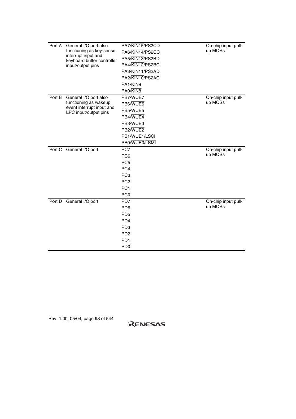 Renesas H8S/2111B User Manual | Page 132 / 582