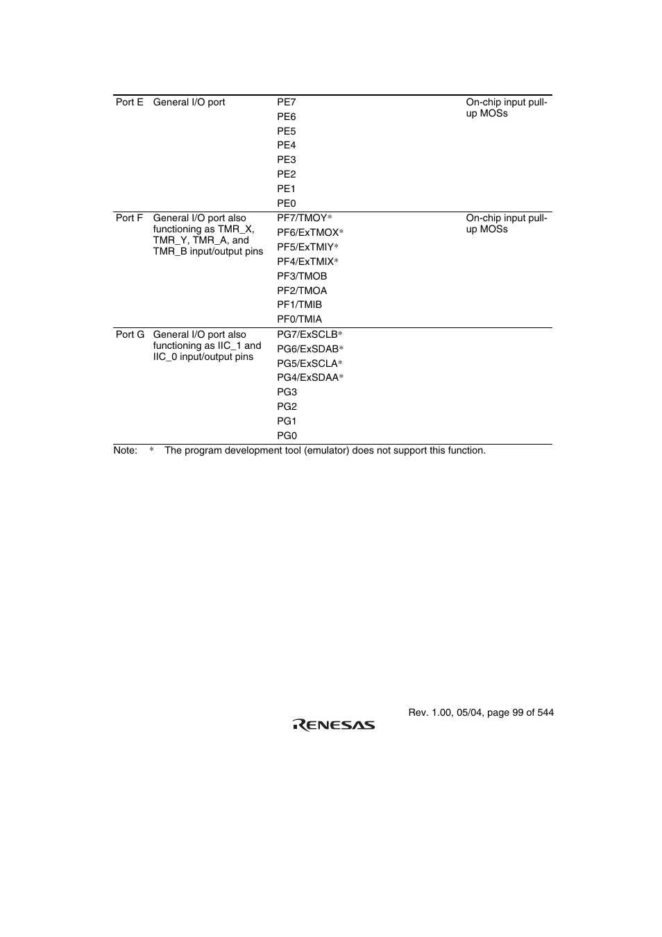 Renesas H8S/2111B User Manual | Page 133 / 582