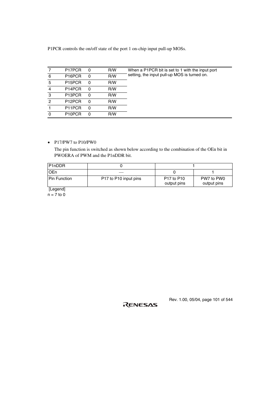3 port 1 pull-up mos control register (p1pcr), 4 pin functions | Renesas H8S/2111B User Manual | Page 135 / 582
