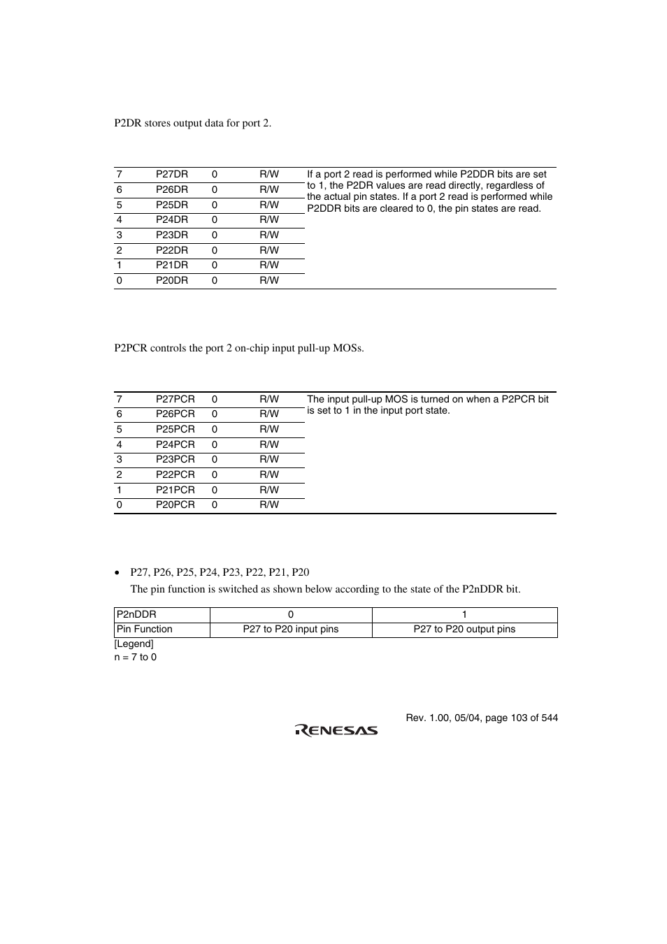 2 port 2 data register (p2dr)), 3 port 2 pull-up mos control register (p2pcr), 4 pin functions | Renesas H8S/2111B User Manual | Page 137 / 582