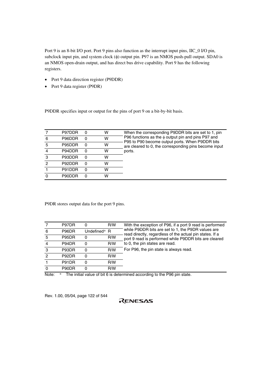 9 port 9, 1 port 9 data direction register (p9ddr), 2 port 9 data register (p9dr) | Renesas H8S/2111B User Manual | Page 156 / 582