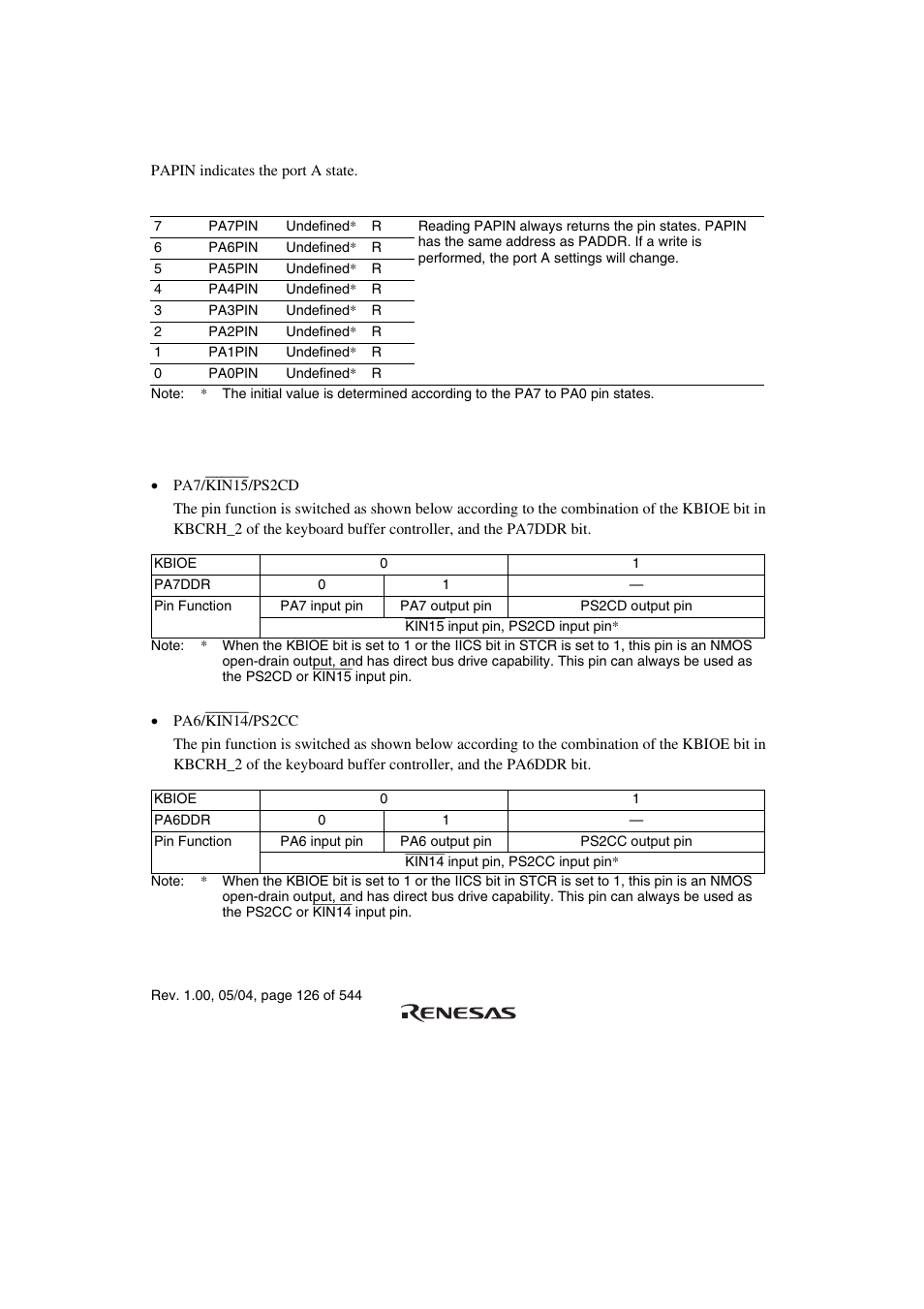 3 port a input data register (papin), 4 pin functions | Renesas H8S/2111B User Manual | Page 160 / 582