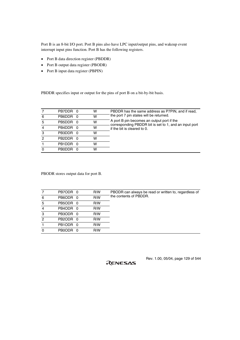 11 port b, 1 port b data direction register (pbddr), 2 port b output data register (pbodr) | Renesas H8S/2111B User Manual | Page 163 / 582