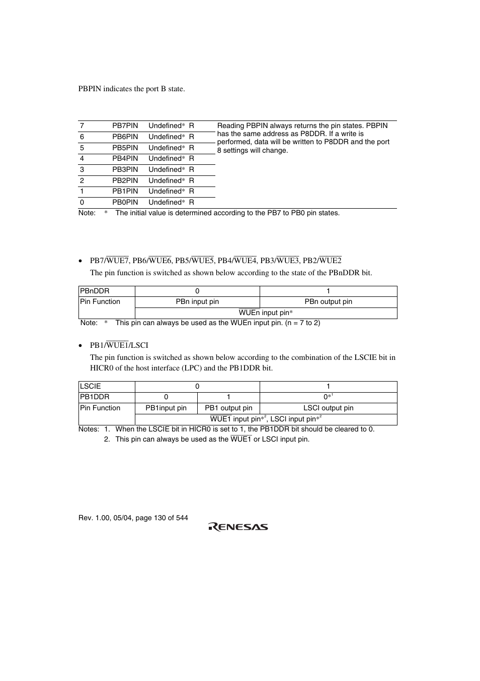 3 port b input data register (pbpin), 4 pin functions | Renesas H8S/2111B User Manual | Page 164 / 582