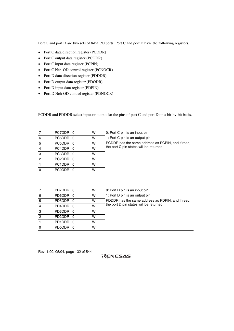 12 ports c, d | Renesas H8S/2111B User Manual | Page 166 / 582