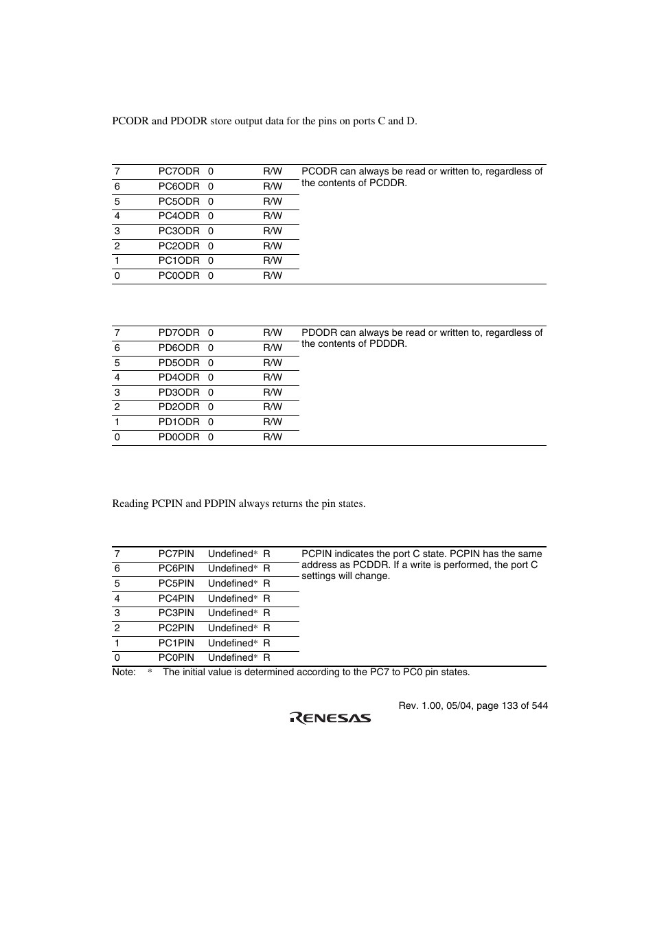Renesas H8S/2111B User Manual | Page 167 / 582