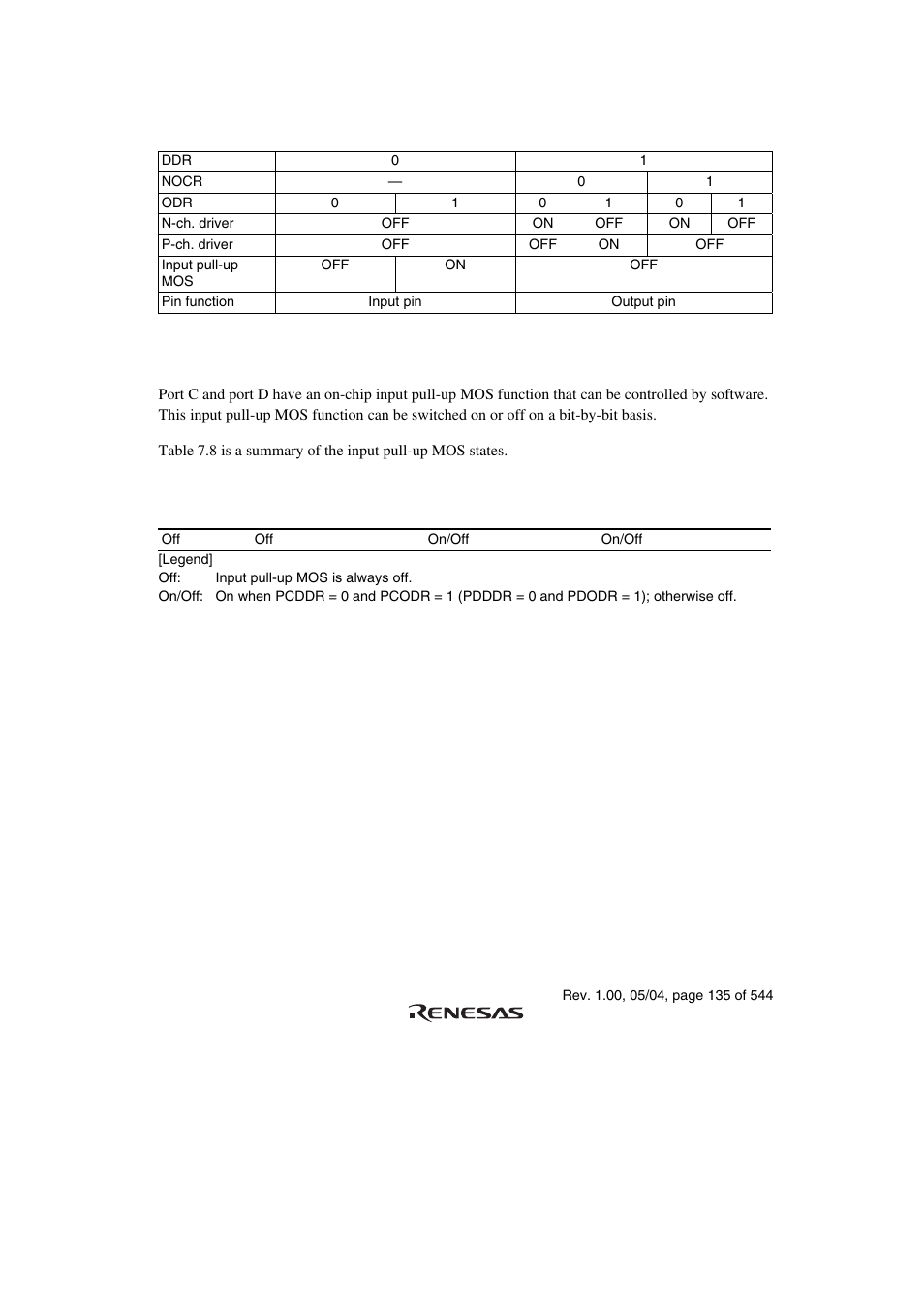 5 pin functions, 6 input pull-up mos in ports c and d | Renesas H8S/2111B User Manual | Page 169 / 582