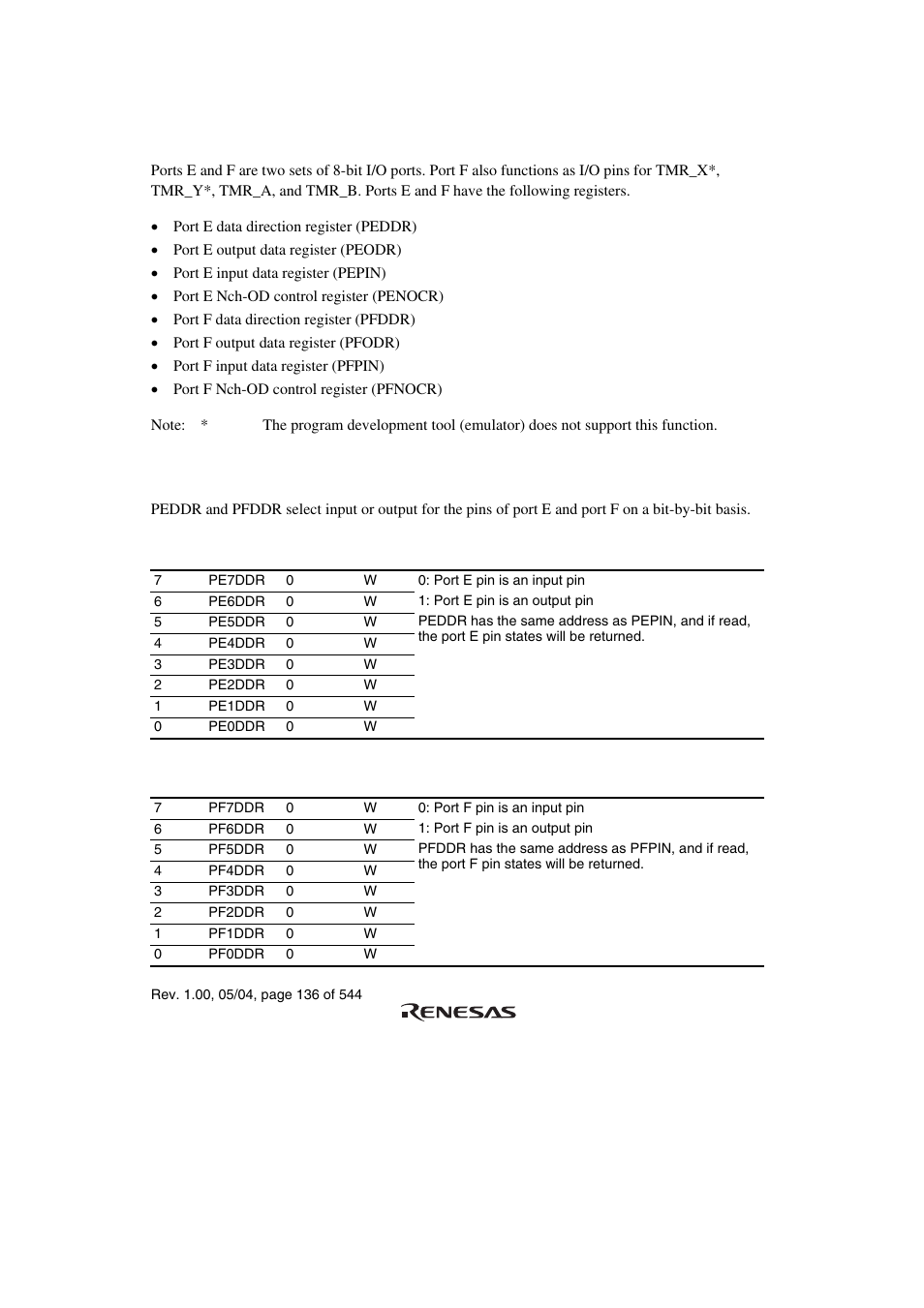 13 ports e, f | Renesas H8S/2111B User Manual | Page 170 / 582